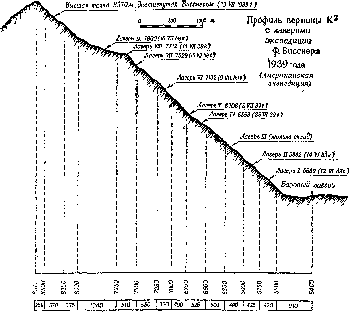 Схема - Профиль вершины К2 - нажмите для увеличения